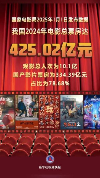 中国电影票房增长原因_国产片如何突破好莱坞垄断