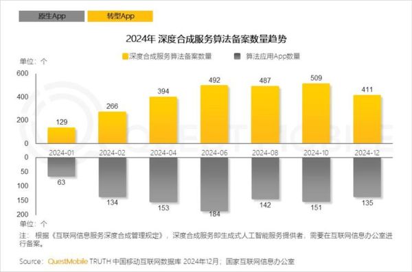 我国移动互联网用户规模_2024年最新数据