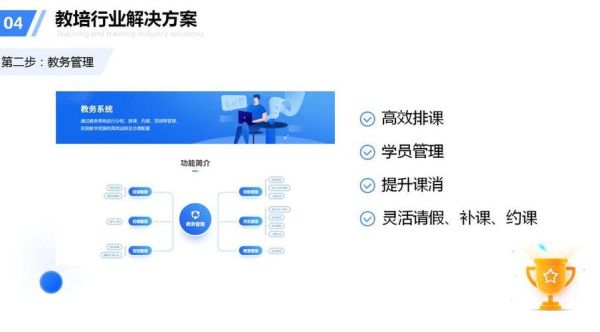 互联网教育培训怎么做_线上课程如何推广