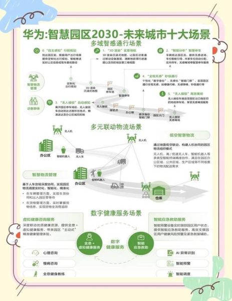 互联网冲击下产业园区如何转型_产业园区未来发展方向