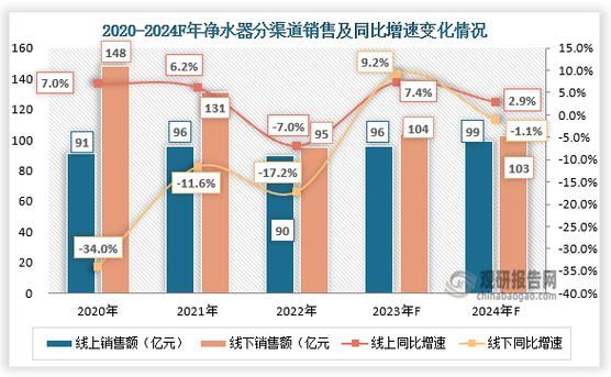 净水器市场前景怎么样_净水器值得投资吗