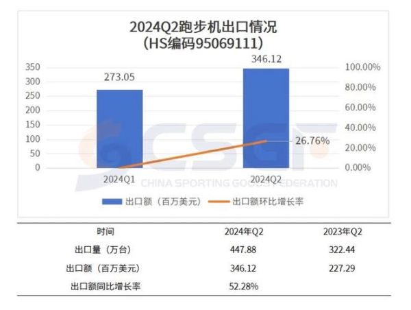 体育器材行业前景如何_2024年值得投资吗