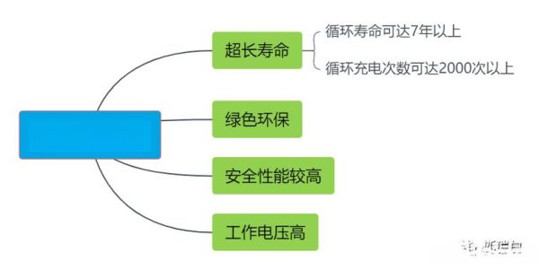 新能源材料行业前景怎么样_新能源材料有哪些种类