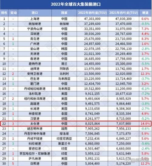 2014港口行业前景如何_港口吞吐量排名变化