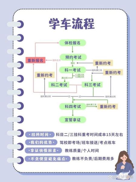 驾校报名流程_考驾照最快多久拿证