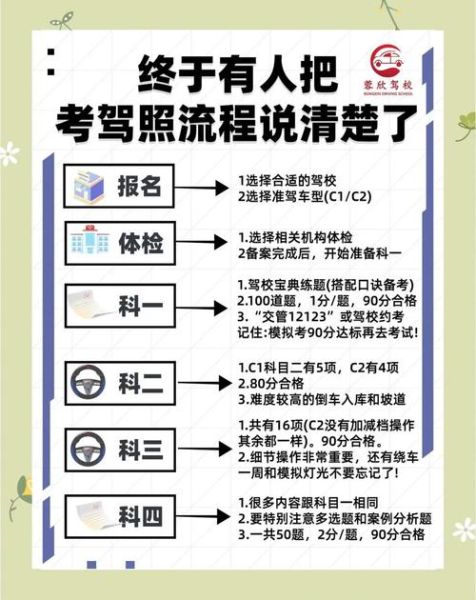 驾校报名流程_考驾照最快多久拿证