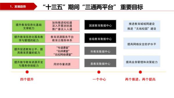 互联网教育图表怎么看_在线教育数据解读方法