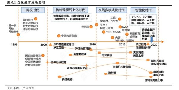 互联网教育图表怎么看_在线教育数据解读方法