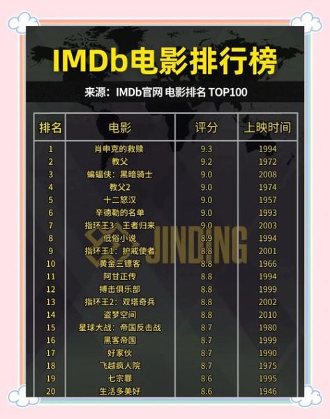 互联网电影调查_哪些平台最受欢迎