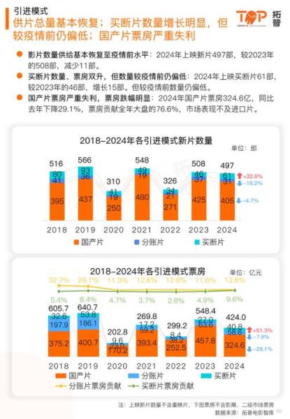 互联网电影调查_哪些平台最受欢迎