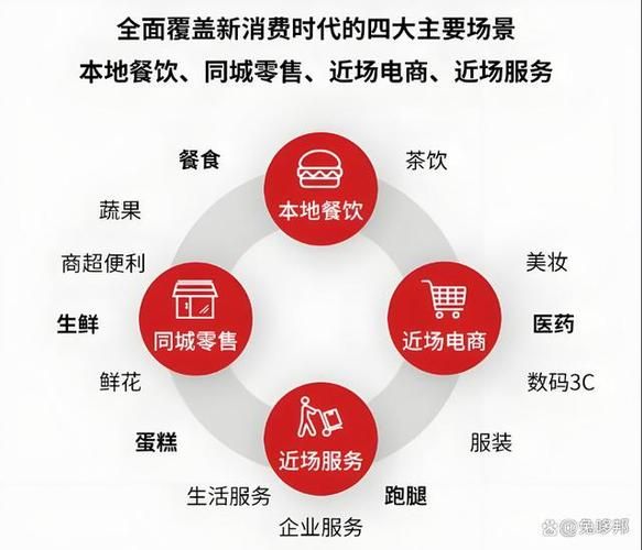 互联网餐饮怎么赚钱_外卖平台盈利模式