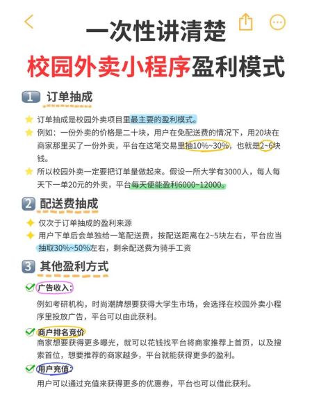 互联网餐饮怎么赚钱_外卖平台盈利模式