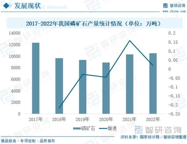磷前景怎么样_磷资源未来趋势