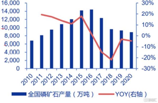 磷前景怎么样_磷资源未来趋势
