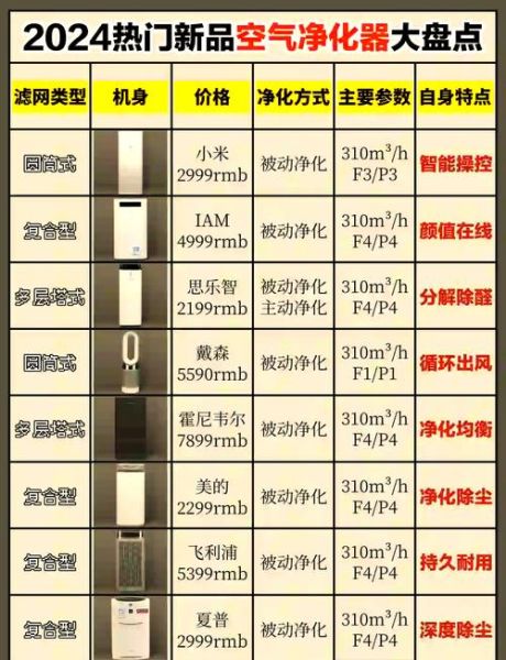 空气净化器哪个牌子好_2024净化器前景怎么样