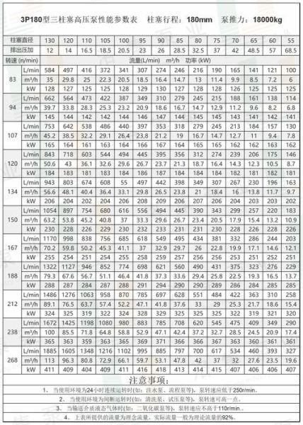 泵阀选型标准_泵阀常见故障有哪些