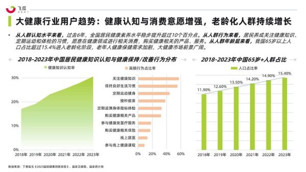 互联网医疗产业规模_2024年市场有多大