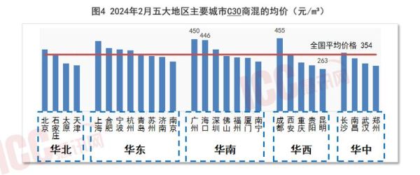 混凝土行业前景怎么样_2024年混凝土市场趋势