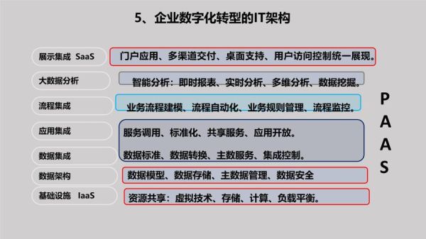 传统行业如何数字化转型_传统企业数据分析怎么做