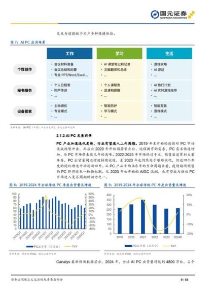 电脑行业未来五年发展趋势_2024年买电脑还值得吗