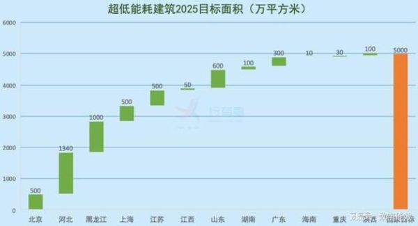 未来建筑行业前景如何_绿色建筑发展趋势