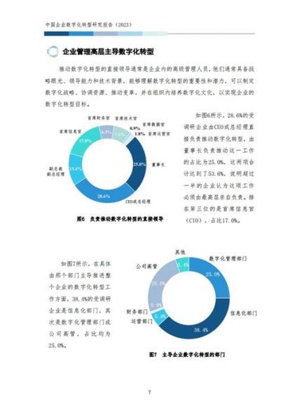 传统行业如何数字化转型_传统企业数据分析怎么做