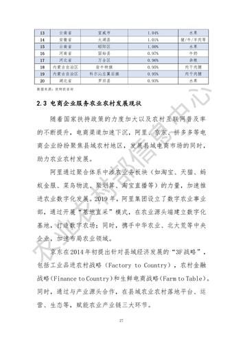 互联网农业调研报告_农村电商怎么做
