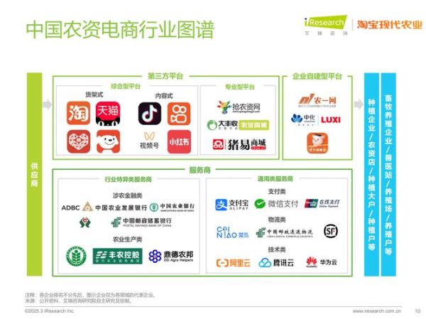 互联网农业调研报告_农村电商怎么做