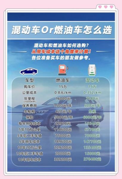 汽油价格未来走势_新能源车会取代汽油车吗