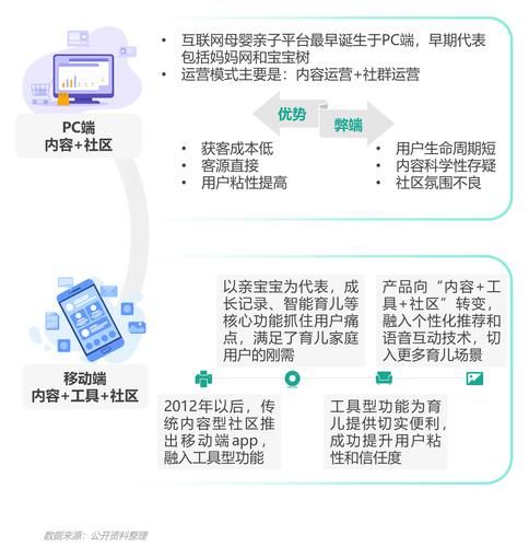 互联网宝宝发展趋势_如何科学育儿