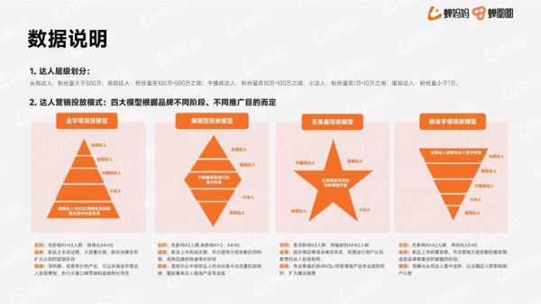 互联网营销策略如何演进_未来营销趋势是什么