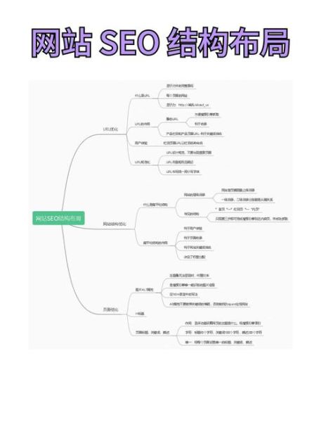 网站SEO优化怎么做_2024最新算法趋势
