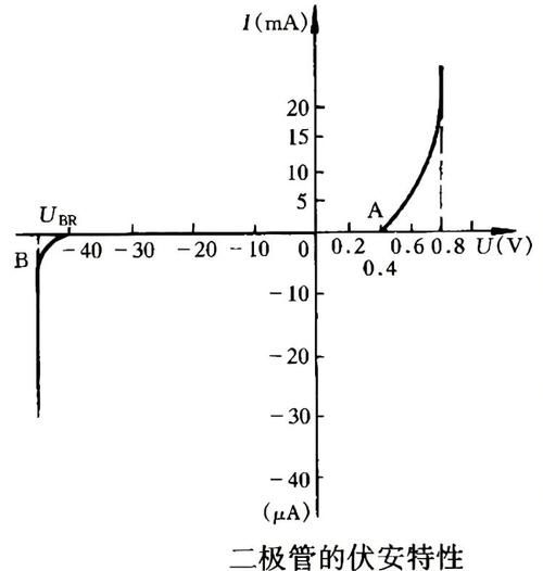二极管未来五年市场趋势_二极管在新能源中的应用前景