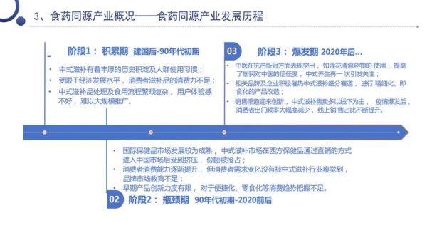 医药行业市场前景如何_医药企业如何抓住政策红利