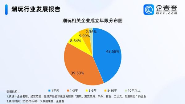 文化娱乐行业现状分析_2024年还能入场吗