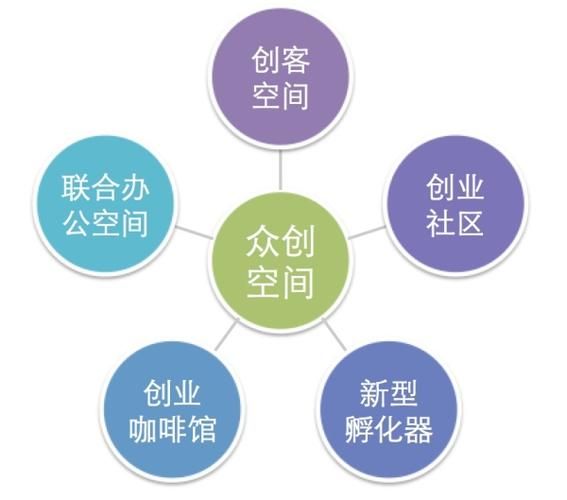 创客空间盈利模式_如何低成本启动创客项目