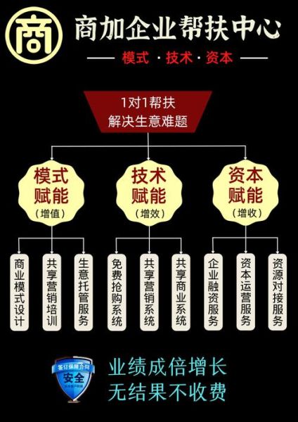 创客空间盈利模式_如何低成本启动创客项目