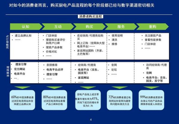 乳制品企业如何数字化转型_线上营销怎么做