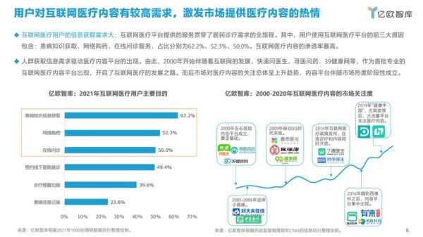 互联网医疗市场规模有多大_未来增长潜力如何