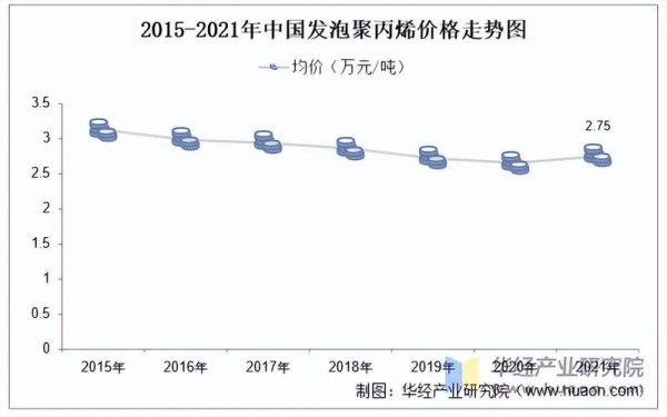 丙烯价格走势预测_丙烯下游需求有哪些