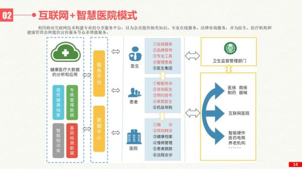互联网医院发展前景怎么样_如何盈利