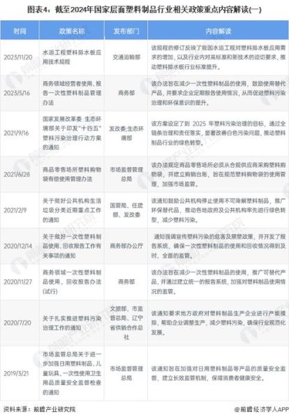 塑料制品行业前景如何_未来五年塑料市场增长点在哪