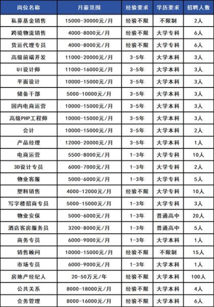 深圳能源环保有限公司招聘_需要什么条件