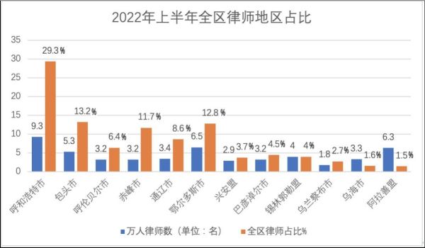 律师职业前景怎么样_律师收入高吗