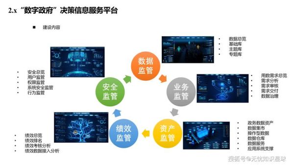 互联网政务市场前景_智慧政务发展趋势
