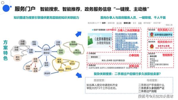 互联网政务市场前景_智慧政务发展趋势