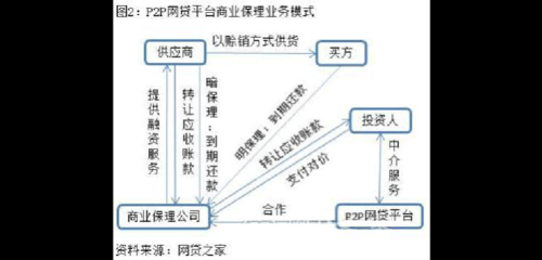 商业保理前景怎么样_商业保理盈利模式有哪些