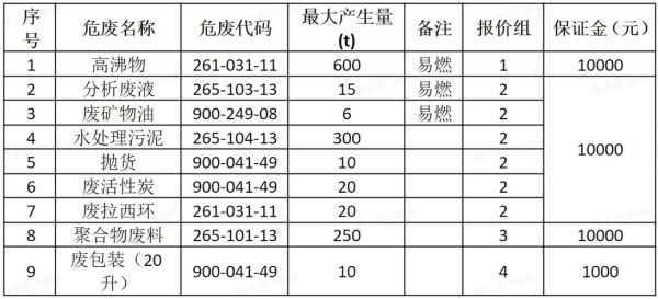 南通废处置有限公司哪家好_南通危废处理价格