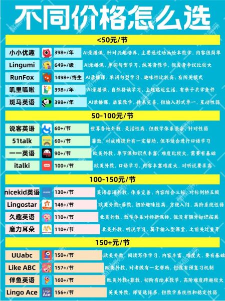 互联网教育产品价格怎么算_在线课程收费贵不贵