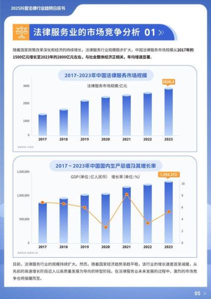 法律行业前景怎么样_法律行业未来发展趋势